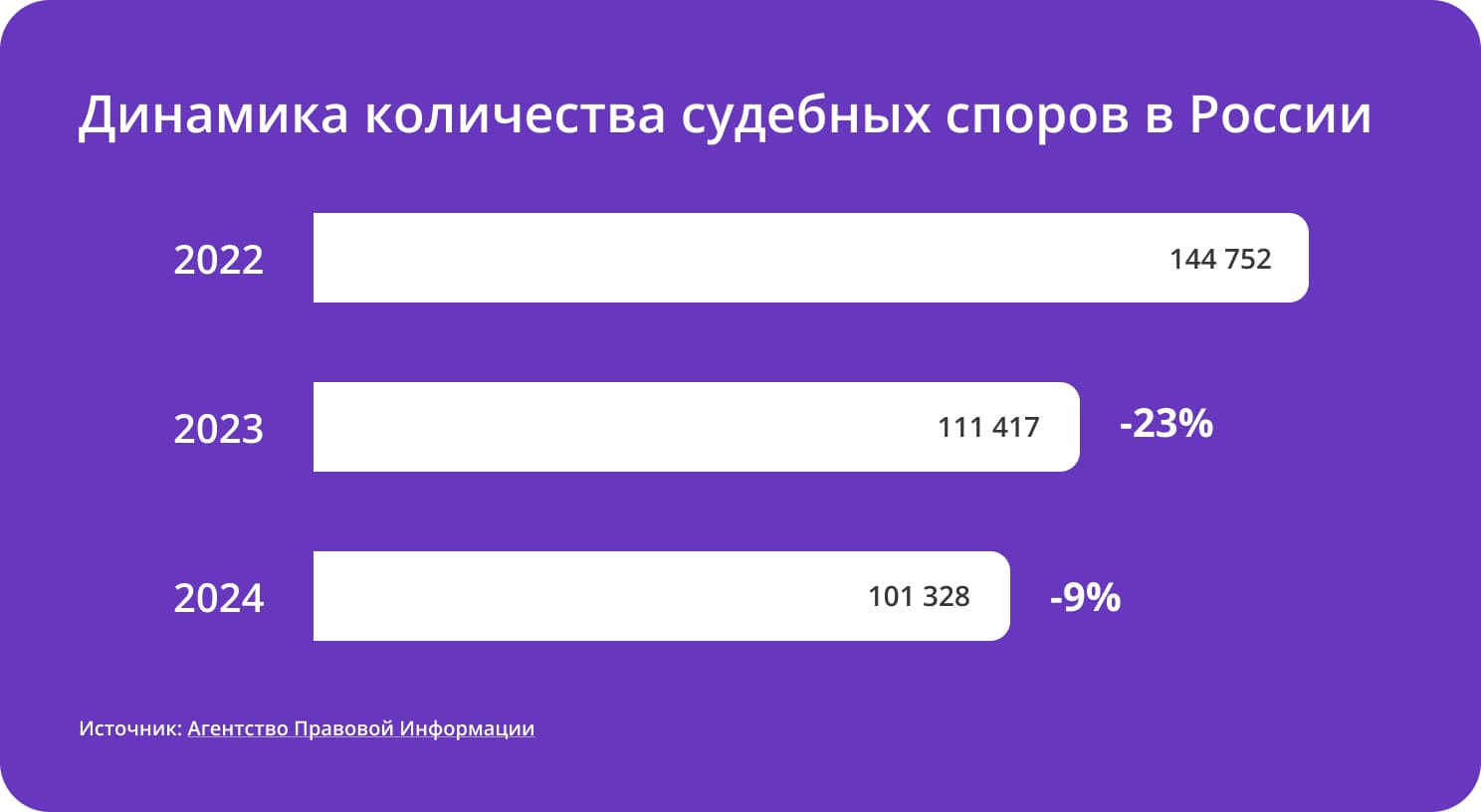 Динамика количества трудовых споров в России