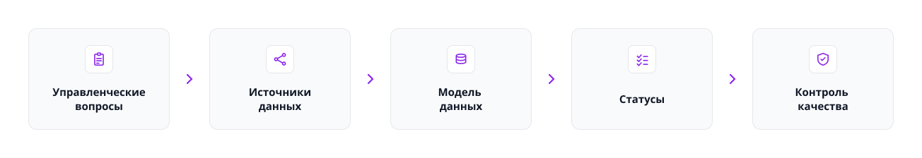 Схема 2_Построение автоматизации.jpg